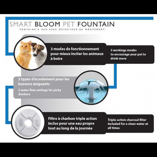 Fontána Eyenimal SMART Bloom Pet Fountain