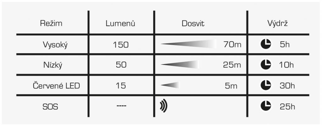 Nabíjacie LED čelové svietidlo CEL-TEC HL150R