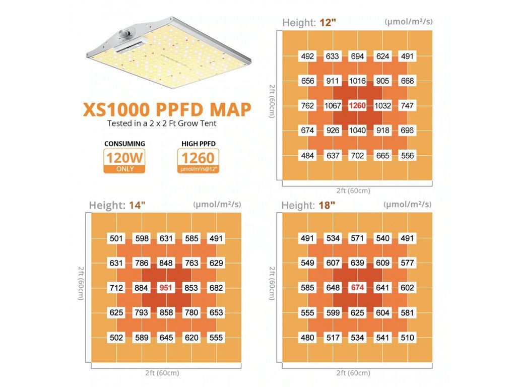 ViparSpectra XS 1000/120W