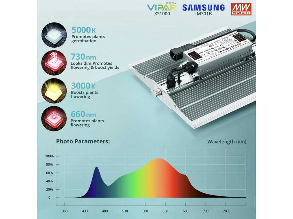 ViparSpectra XS 1000/120W