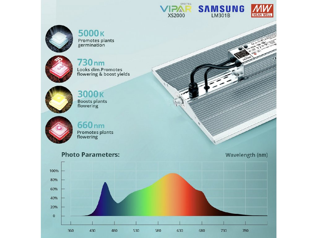 ViparSpectra XS 2000/220W