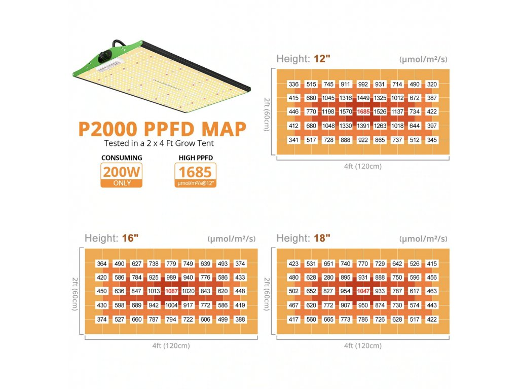 ViparSpectra PRO 2000/200W