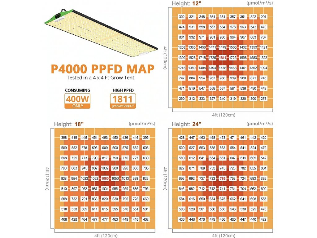 ViparSpectra PRO 4000/400W