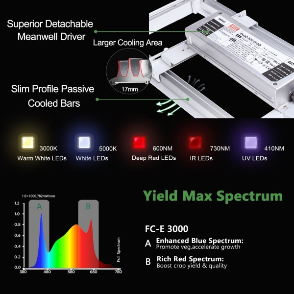 Mars Hydro FC-E 3000